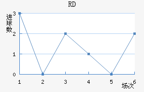 RD