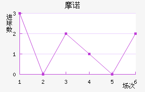 Ħŵ