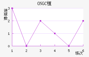 ONGCֲ