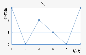 ʸ³ǽ