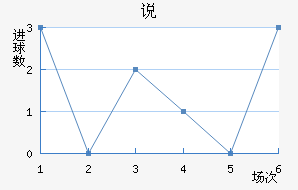 ˵