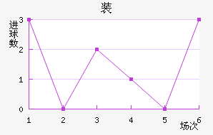 װ½