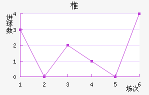 ׵˹ɣ½