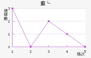 񲩸