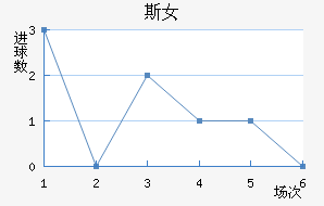 ʼұ˹Ů