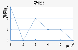 ն(U23)