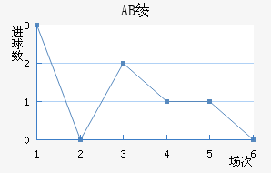 AB籾