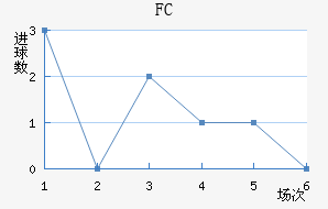 FC
