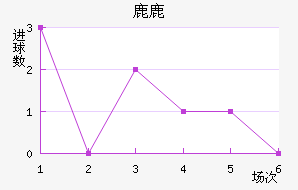 ¹¹ǽ
