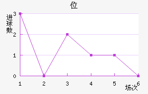λ