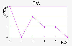 ϣ˶
