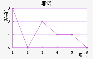 Үŵ