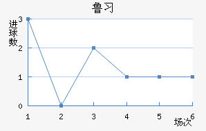 ³ϰ½