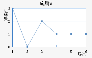 ʩ˹W