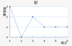 նǽ