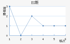 ES˹