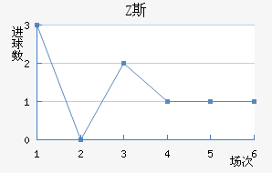 Z˹
