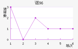 ŵ96