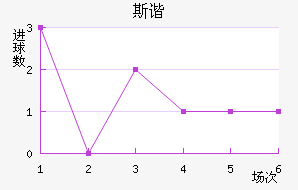 ˹гǽ