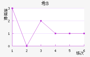 ϣ龺Bӽ