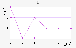 Uɭ