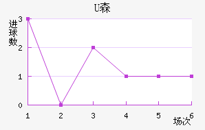Uɭ