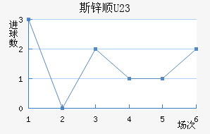 ˹п˳U23