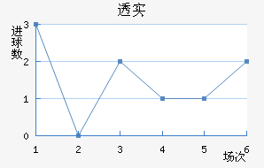͸ʵŵ