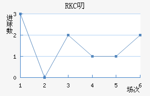 RKC߶˽