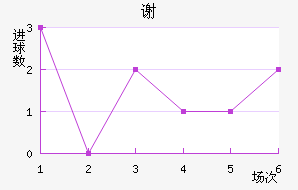 л