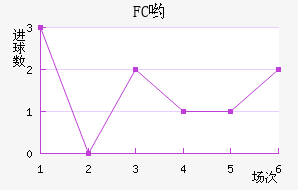 FCӴ
