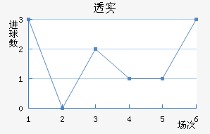 ͸ʵŵ