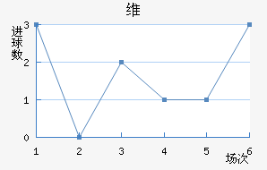 ά