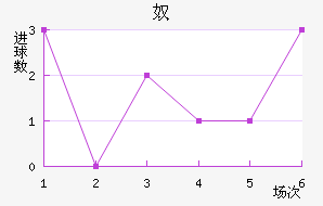 ū