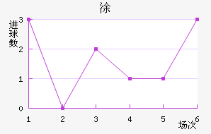 Ϳ