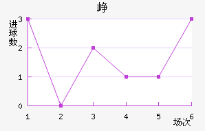 Ῠ˹