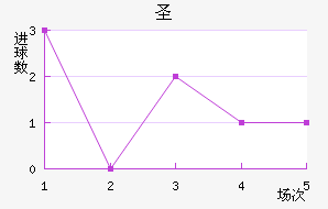 ʥ