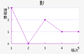 Ӱǽ