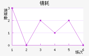 ﺺķ