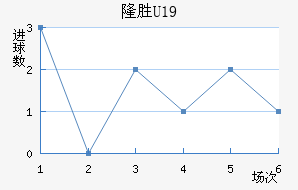 ά¡U19