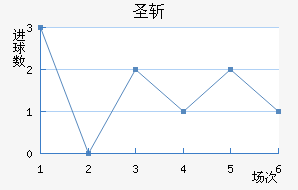 ʥն