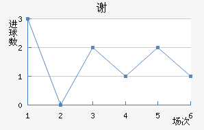 л