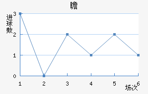 հ