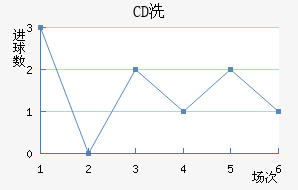 CDϴ