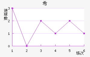 ϣ龺