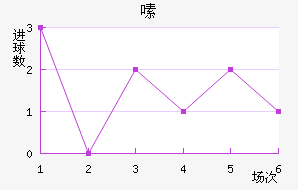 ༱
