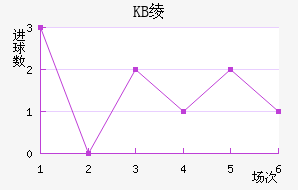 KB籾