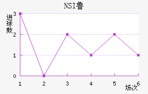 NSI³ά˽