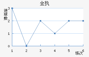 ȫִ