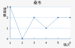 ɣΤ